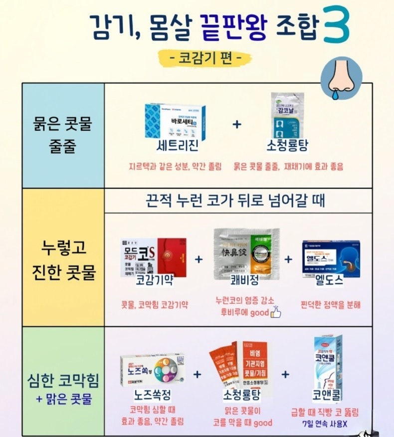 감기, 몸살 약 끝판왕 조합