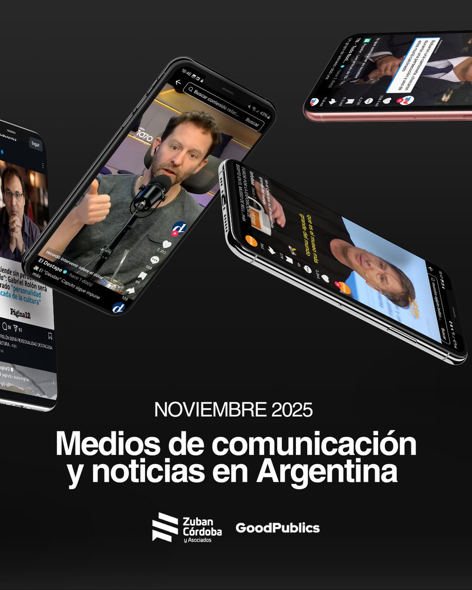 MEDIOS DE COMUNICACIÓN Y NOTICIAS EN ARGENTINA 🎙️🇦🇷

La opinión pública se reorganizó. Lo digital pasó a ser el centro donde se forman percepciones, identidades y liderazgos. 
Este nuevo análisis, junto a <a href="/goodpublics/">GoodPublics</a>  muestra cómo se informan los argentinos 🤝

Abrimos hilo 🧵👇