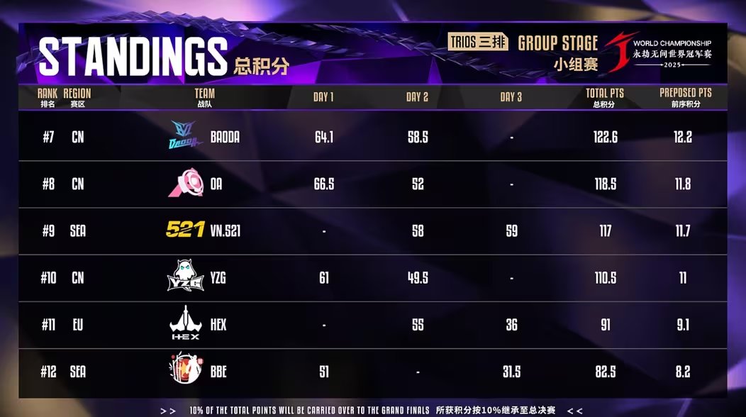 Naraka Esports tweet media