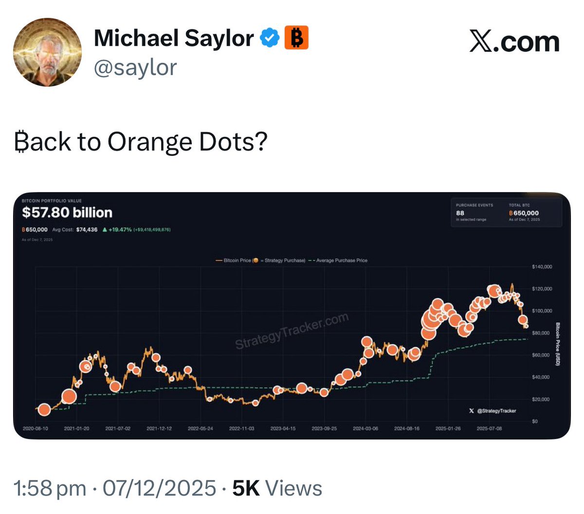 JUST IN: Michael Saylor posts the Saylor Bitcoin tracker, hinting at buying  more BTC 🚀