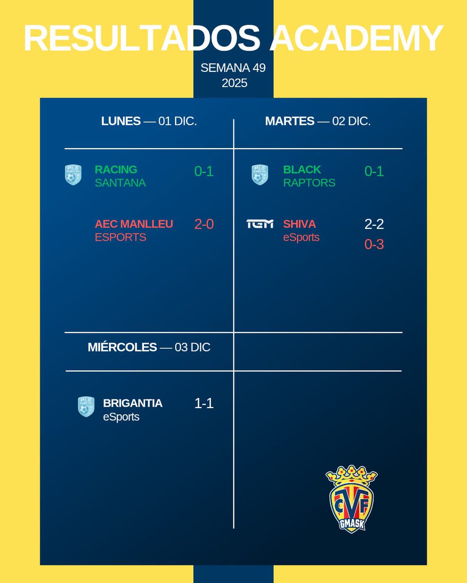 💛¡Estos son los resultados de esta semana de #ClubesPro! 🎮