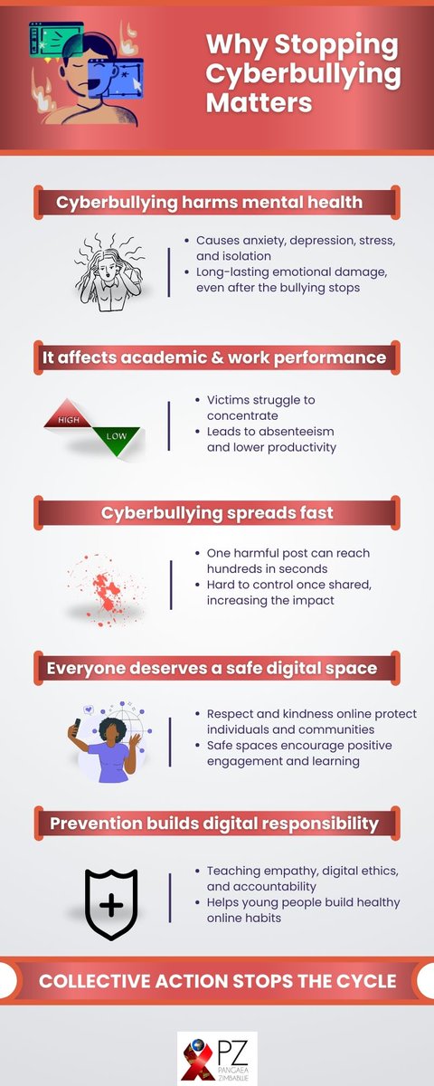 PangaeaZimbabwe's tweet photo. A safe digital world starts with us. Speak up. Report it.
#StopCyberbullying #SafeOnlineSpaces
#16DaysofActivism https://t.co/TyFLHwhuXu