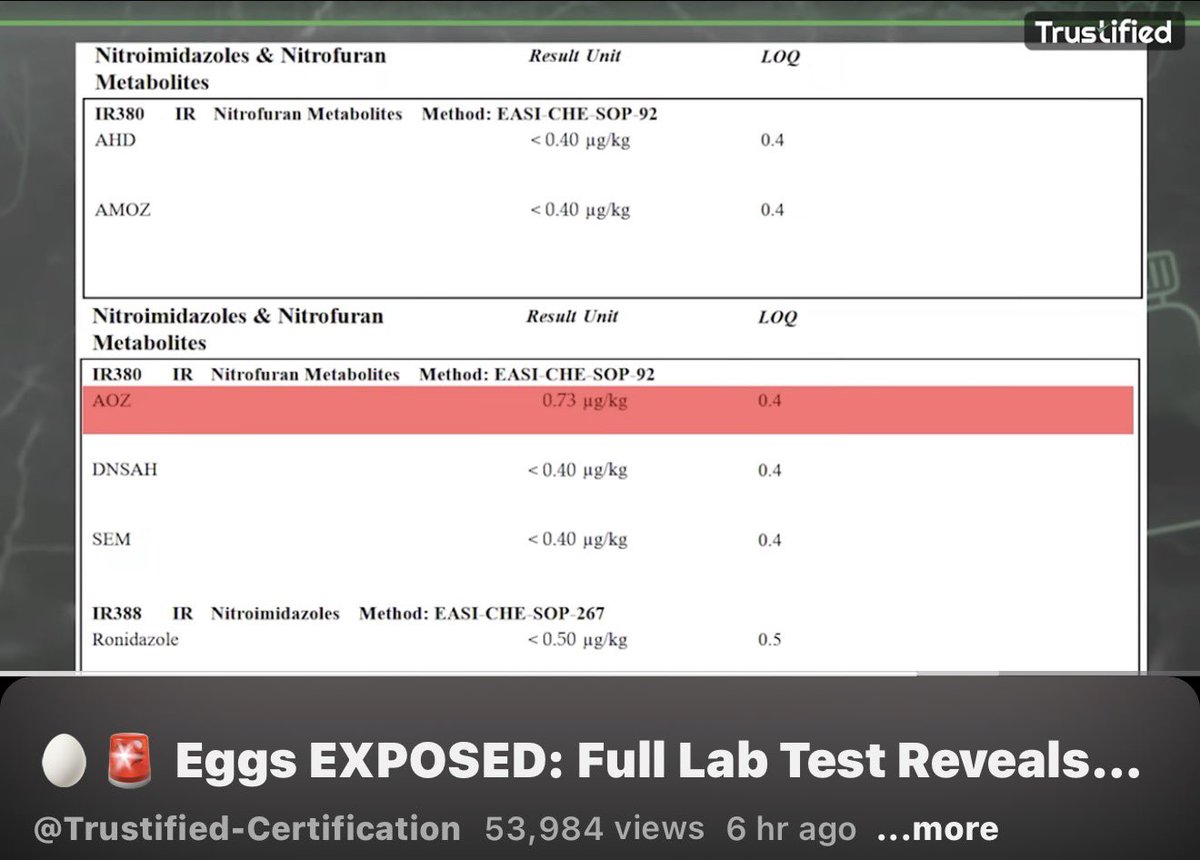 derfloydman's tweet photo. #eggoz has failed its customers, but the larger regulator, @fssaiindia will destroy us inside out. Known carcinogens are present in eggs. What is @fssaiindia doing?

At this point the only honest consumable products in #india is cigarettes and alcoholic beverages. https://t.co/GHS6UFDGEk