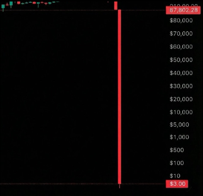 crypto965's tweet photo. تخيل بس بيتكوين من 87,000 الي 3$ تخيل بس
#بيتكوين #العملات_الرقمية https://t.co/dezIZs6tM7