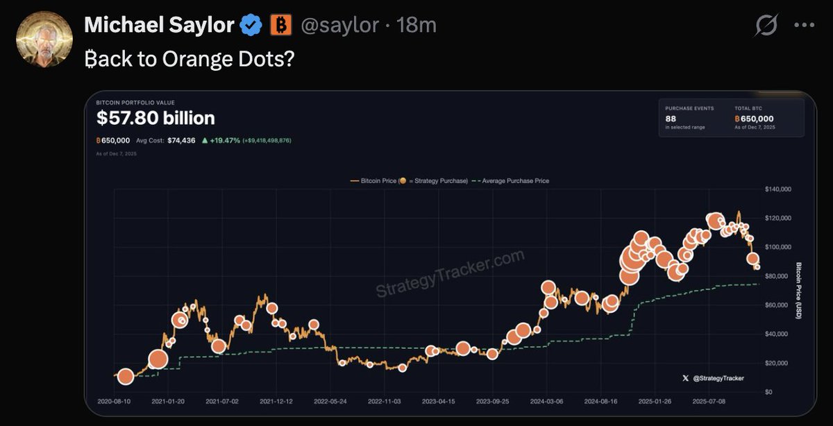 🚨Bureau : Michael Saylor Ritorna all'Acquisto di Bitcoin: L'Orange Tracker è di Nuovo Attivo!