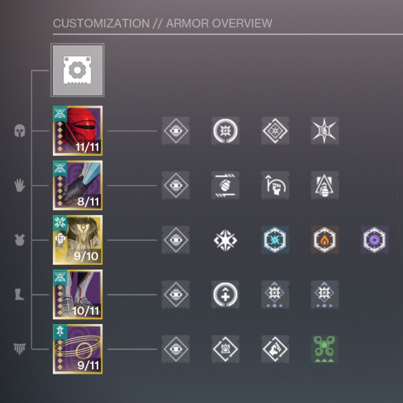 PALPATINE WARLOCK (By <a href="/D2Revenant/">RevD2</a>)

DIM LINK: dim.gg/d2huqoq/Palpat…

- 200 Super
- 100 Grenade
- 70 Class / Melee
- Stormdancer's Brace Chest

#Destiny2