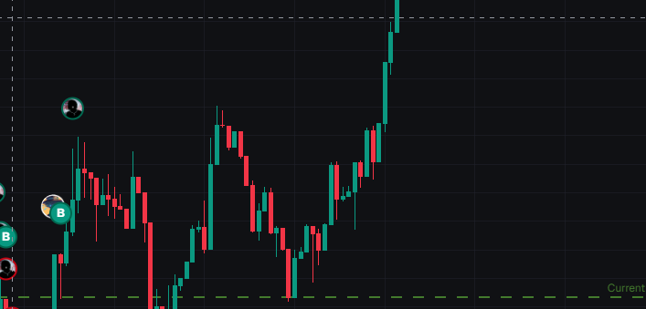 afocus bubble on the chart gotta be peak
2/2

DGRY6svVFm5X9eVkTm2pVseVgMxqFYeES7GuK8Gzbonk