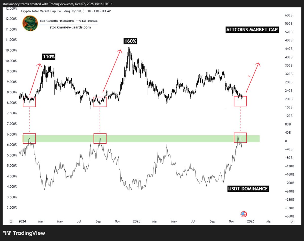 USDTONE Crypto Wisdom - Read Our Findings Here.xtc