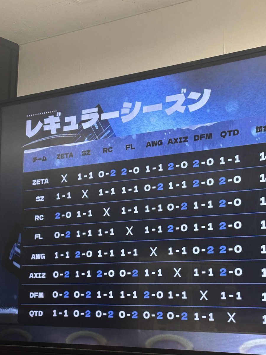 てにをは⭐︎未来館 (@tkmk_miraikan) / Posts / X