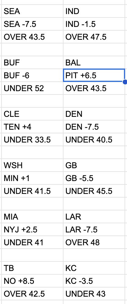 sprtsbettingpix's tweet photo. Dec. 7 2025 #NFLPredictions attached
#NFLFreePick: PIT +6 (-110)
NFL Underdog ATS 2025 Record: 39-49-1
NFL Underdog ATS 2025 Picks: 6-7-1 https://t.co/qbLBHy8Nl2
