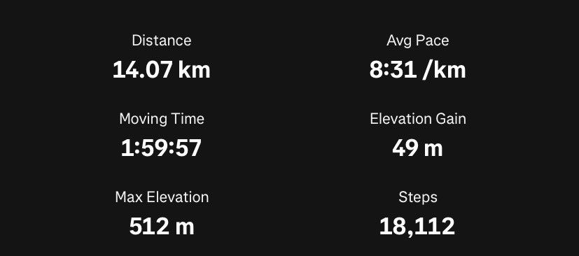 tjantikaa's tweet photo. Apa yg dilakuin setelah seminggu lalu diserempet motor? Long run guys long run https://t.co/MeQ2R7NlIn