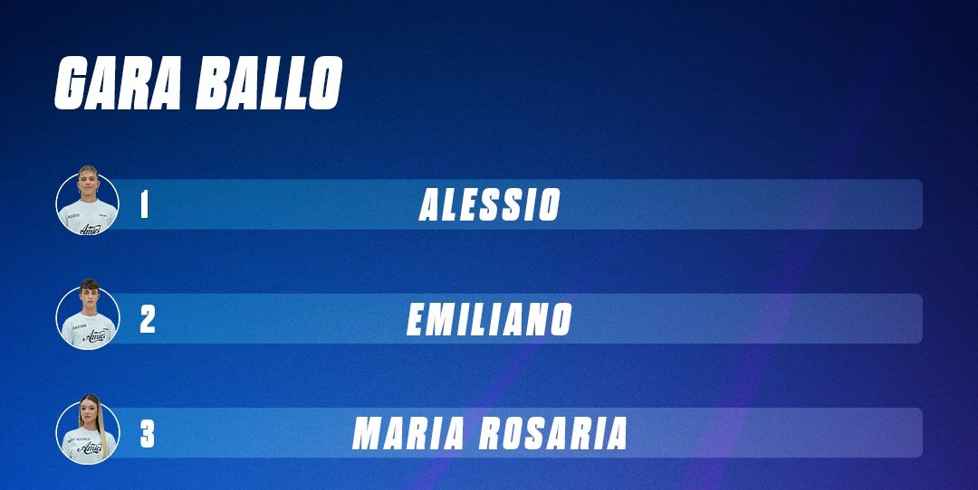 rumor3bianco's tweet photo. finalmente sono riusciti a fare un podio ballo come si deve, i + bravi tutti qui!
#amici25 https://t.co/i3W7rZYY34