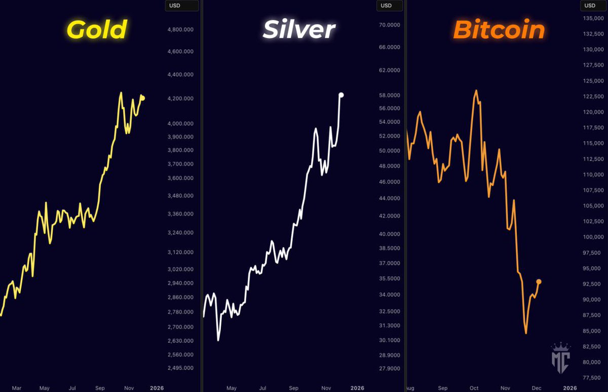 QamberShaikh's tweet photo. Everything is pumped 

Why Not Bitcoin

#BTC #crypto https://t.co/fCe5RvlkNq