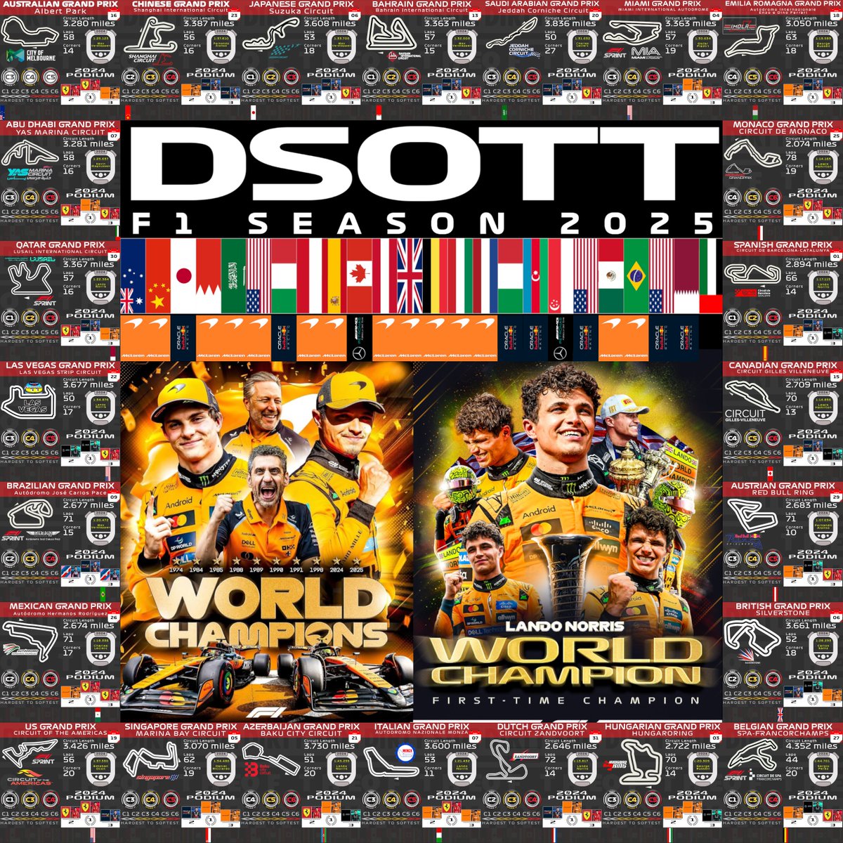 Huge congratulations to Lando &amp; McLaren!!!!
Big shout outs to Max &amp; Oscar for making this a thrilling title fight.
#f1 #AbuDhabiGP