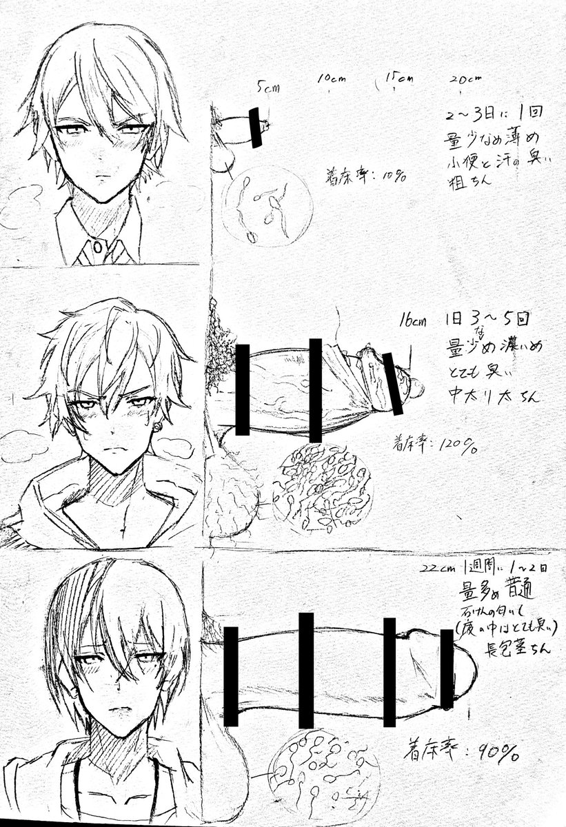 5億年ぶりにアナログ絵です!
🥞上手く描けたなと思うけどその他の2人がダメだった😭