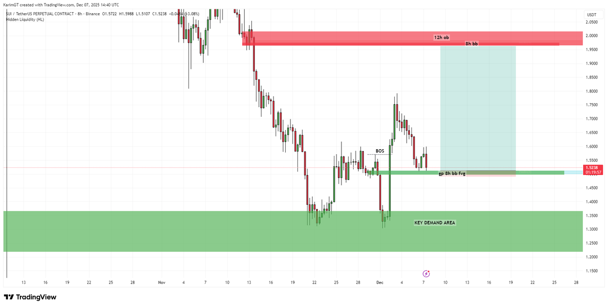 KGTRebirth's tweet photo. WE WIILL SEE IF MY EGO IS PUTTING SUCH A TIGHT STOP LOSS OR IS IT OK , RESULTS WILL TALK https://t.co/i3MtfFtfjO