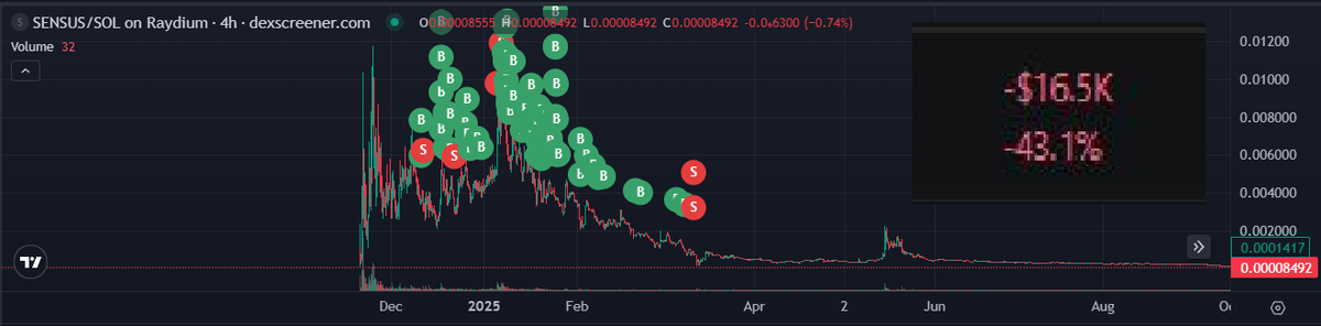 Freez3.base.eth tweet media