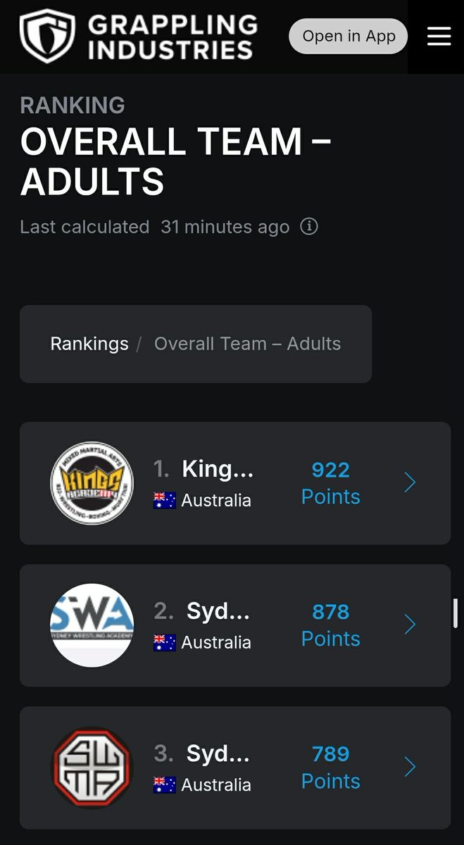 Grappling Industries 
Well done to all our competitors at Grappling Industries and Congratulations to all our medallists. Thanks to your efforts we were able to take home the Adults 1st place Team Trophy!