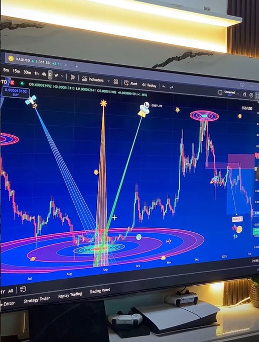 Trader Theory tweet media