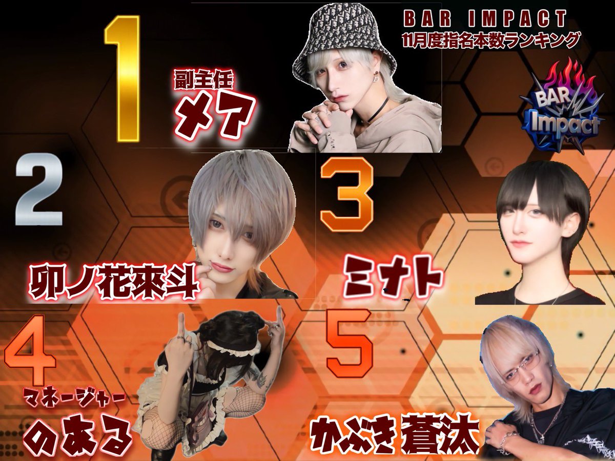 👑2025年11月度指名本数ランキング👑 1位 メア副主任@ozitann999 2位