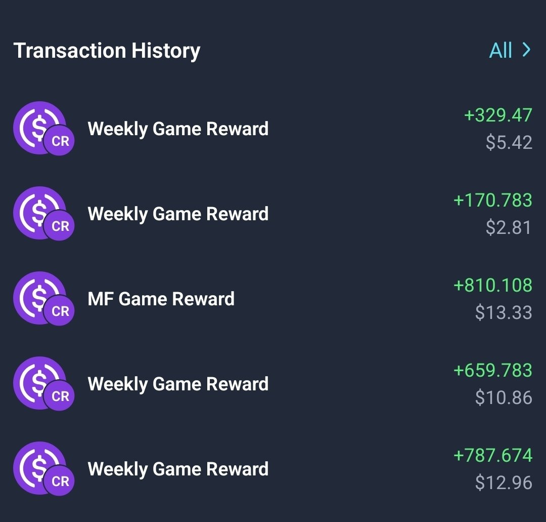 The 8th week MF challenge of <a href="/moonwalkfitness/">Moonwalk Fitness 🌓👟</a> Season 1 is just insane! ✌️ Over 1945 $MF tokens received (32$).
 It's worth playing for the XP, guys. 

Join us : go.moonwalk.fit/?r=ufvczido