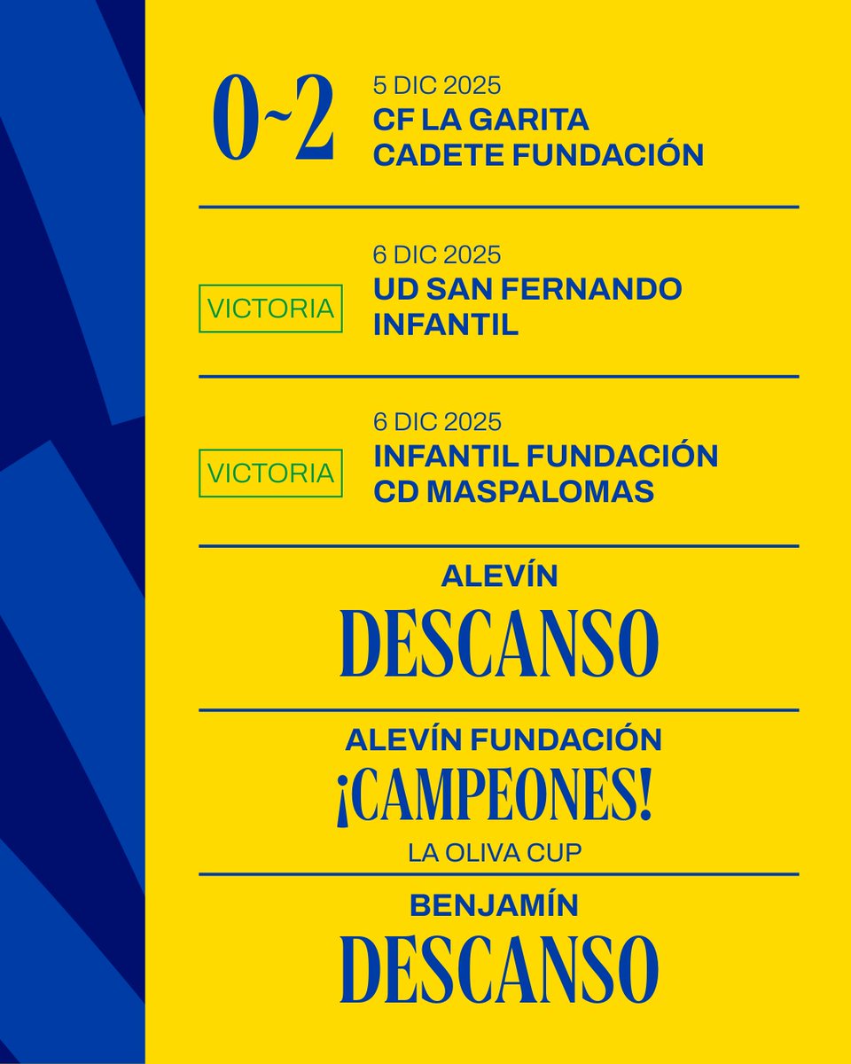 Aquí están los resultados de nuestra cantera, ¡¡a seguir trabajando!! 🐣

#LaUniónHaceLasPalmas #SeremosMásUnión