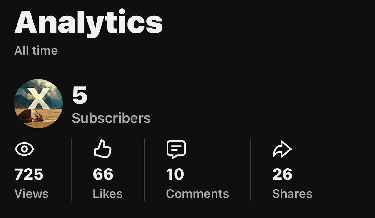 I appreciate the Views, Likes, comments and shares so far. The subs are rookie😂
Having trouble falling asleep? Need to block out that noisey neighbor's leaf blower? Consider subscribing  for weekly uploads #10hour #ambient #whitenoise #sleepaid #study
🤜bit.ly/0ffGr1d-X🤛