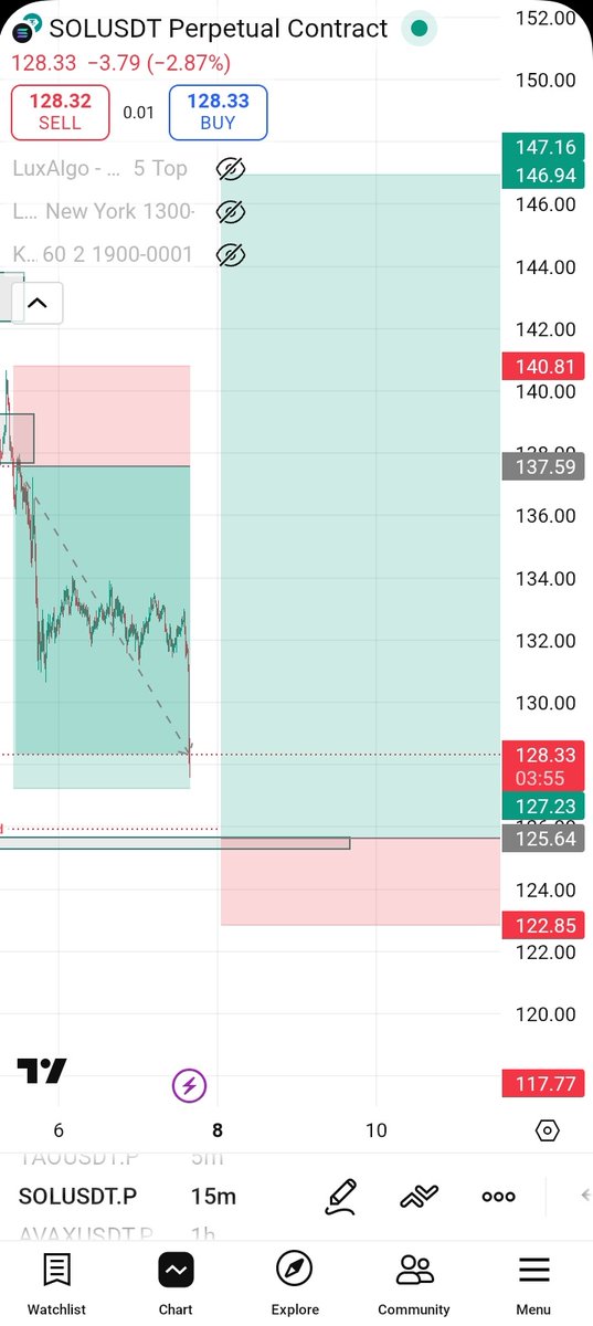 Maarteey's tweet photo. Enjoyed the consolidation while it lasted. The bulls are coming in this week! 😌 https://t.co/XB97OWDBLC