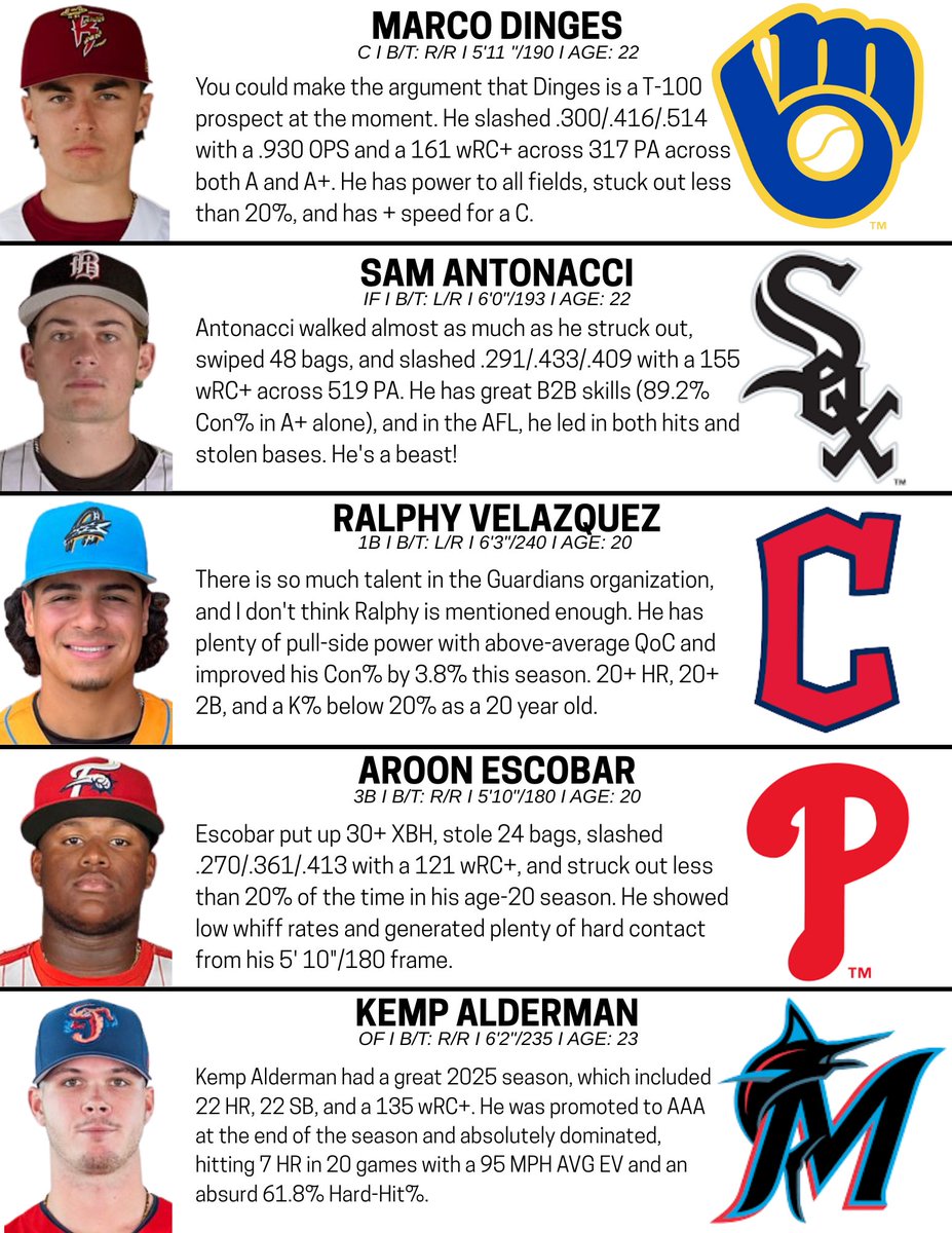 5 More Prospects To Watch Entering 2026