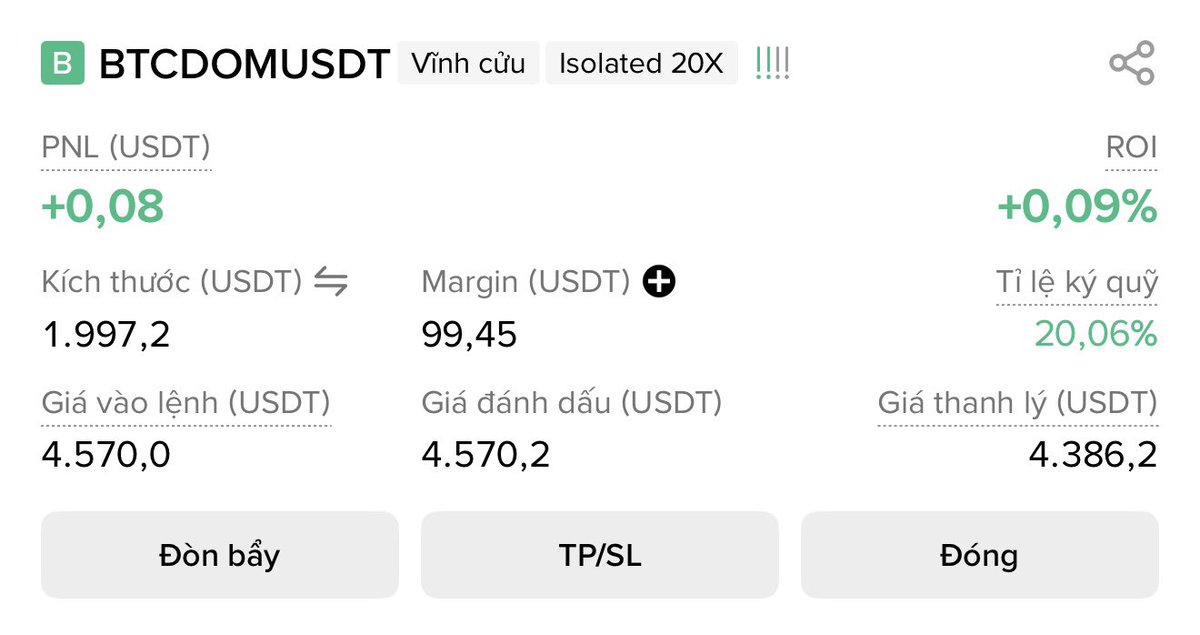 #BTC.D 
Tao bố thí cho mày 100$, ngon thì lên nữa đi tao xem nào 🤣