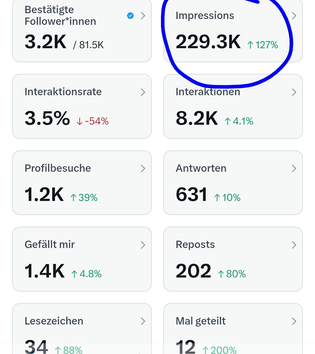 INFLUENCERandre's tweet image. If you're wondering how growth works, I'll gladly explain it in the comments section; read this post and thank me later. #impression #growth