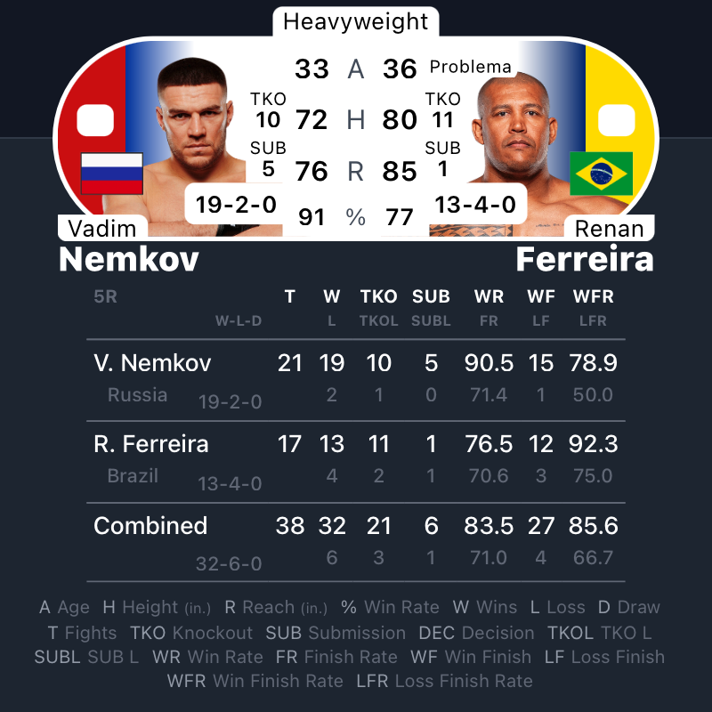 MrNiceGuysDude's tweet photo. #PFLLyon | #MMA #MMATwitter
@pflmma at @LDLC_Arena Main Event 
Vadim Nemkov vs Renan Ferreira
#Nemkov vs #Ferreira https://t.co/3y06xHFcrU