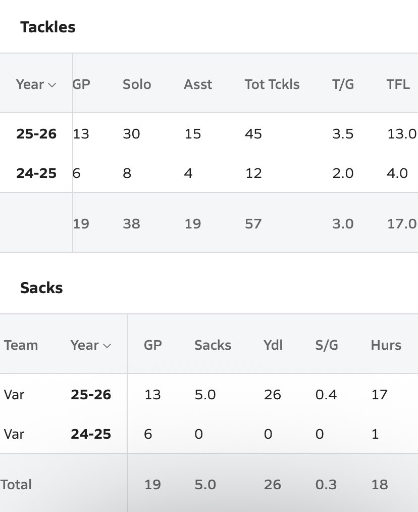 presidentwestt's tweet image. My Full season Highlights