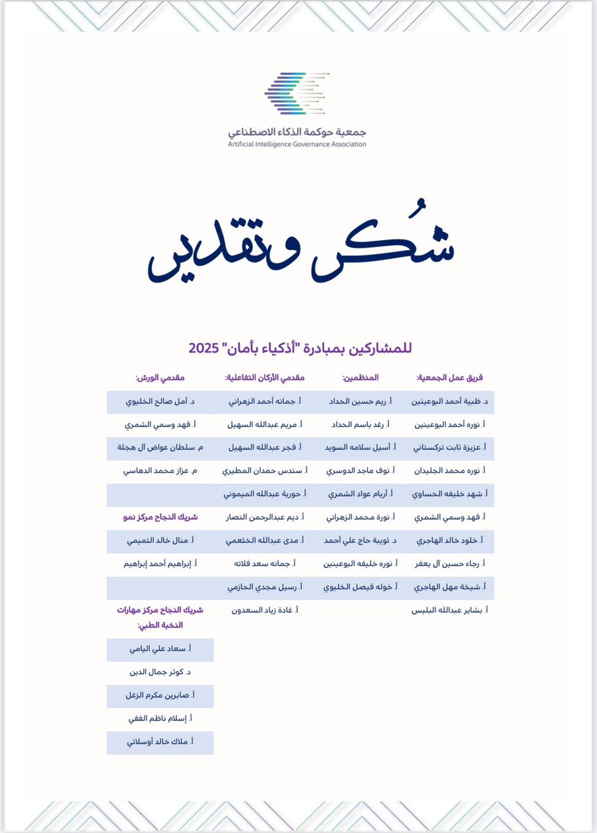 كما تتقدم الجمعية بخالص الشكر والتقدير لجميع المشاركين في مبادرة #أذكياء_بأمان، من منظّمين، ومقدّمي الورش، ومقدّمي الأركان التفاعلية، وشركاء النجاح.

وقد بلغت المبادرة أثرًا واسعًا، حيث تجاوز عدد المستفيدين 467 مستفيدًا، فيما بلغت نسبة الرضا عن المبادرة 95%، بدعم فريق مميز من