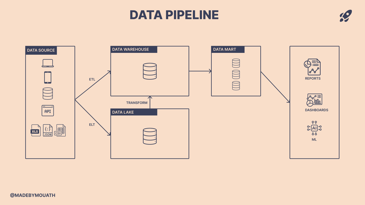 معاذ | في بحر data & ai 🌊 tweet media