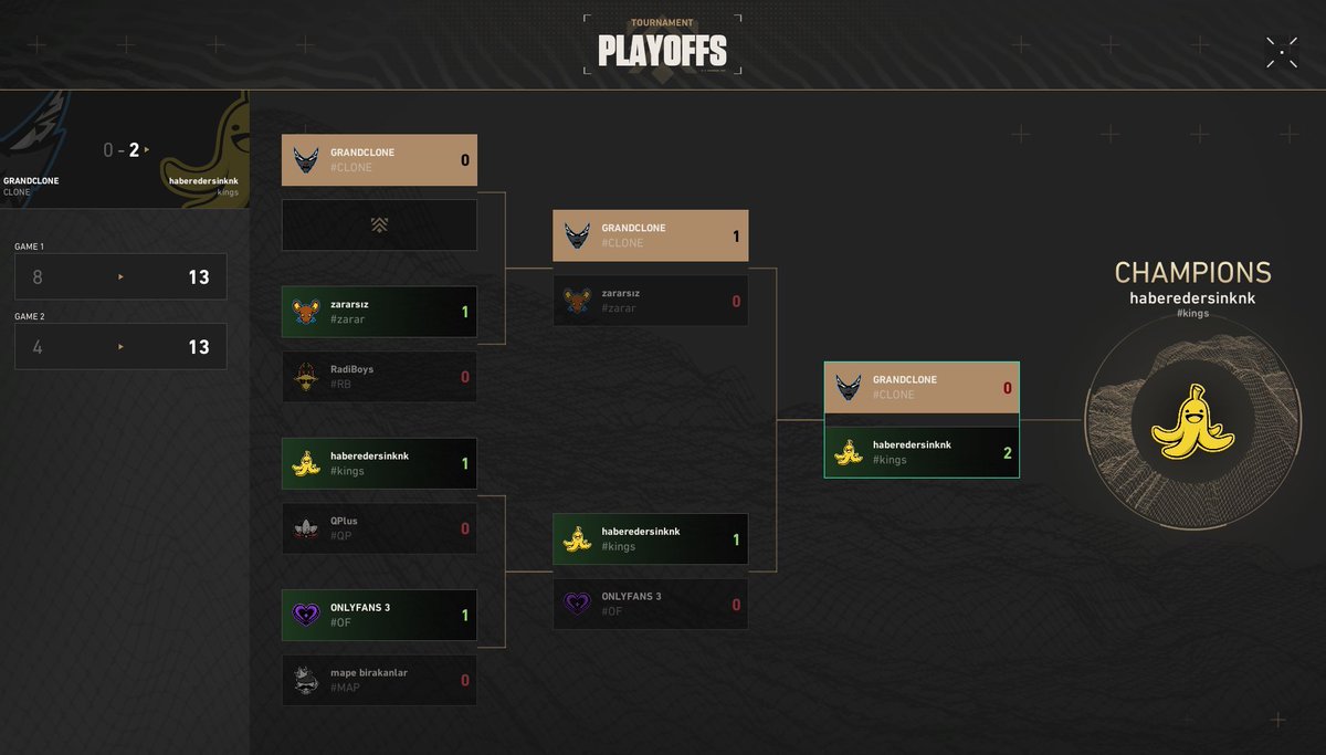 Finalde 2-0 kaybediyoruz unlucky next sezon inviteda görüşürüz 😆