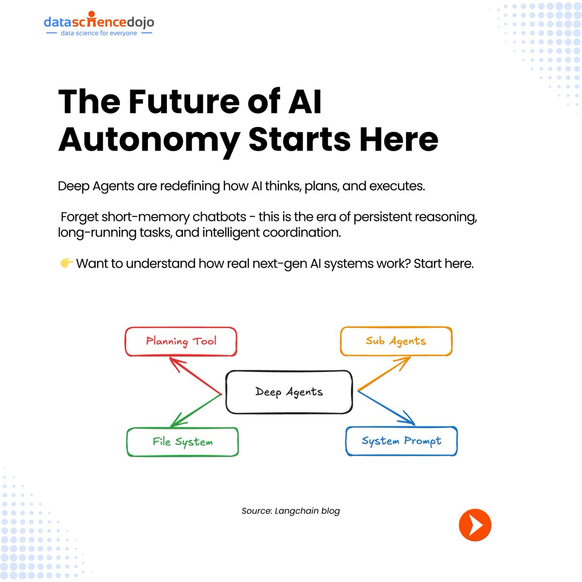 DataScienceDojo's tweet image. 🚀 Get Ready for Our Upcoming Webinar: Deep Agents with LangGraph - From Planning to Persistent Reasoning 🧠

Join Syed Hyder Zaidi, Senior Software Engineer at Data Science Dojo, for an in-depth session on building Deep Agents - the next evolution of AI systems that plan,…
