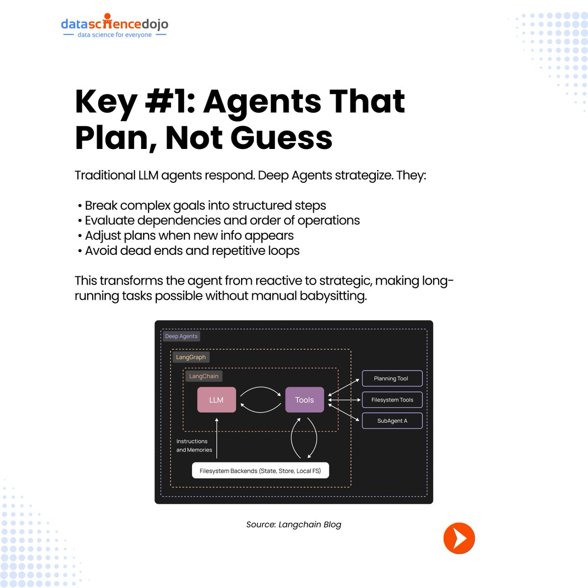 DataScienceDojo's tweet image. 🚀 Get Ready for Our Upcoming Webinar: Deep Agents with LangGraph - From Planning to Persistent Reasoning 🧠

Join Syed Hyder Zaidi, Senior Software Engineer at Data Science Dojo, for an in-depth session on building Deep Agents - the next evolution of AI systems that plan,…