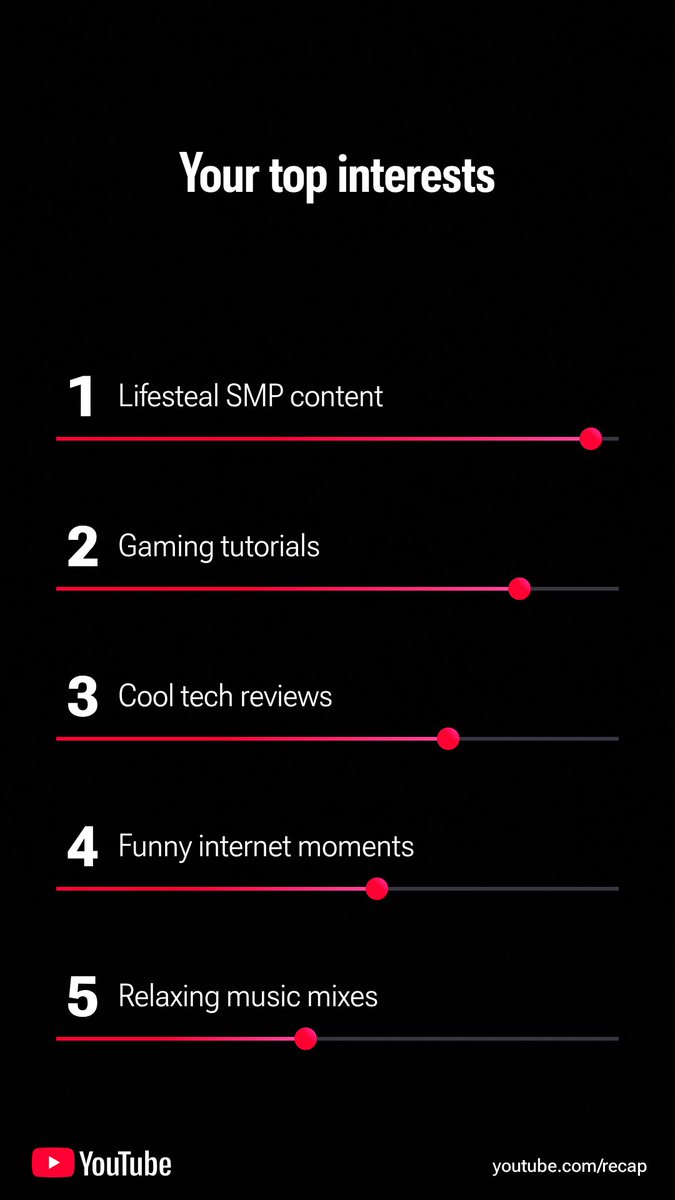 _TooLit's tweet image. My YouTube recap is just Minecraft SMP content