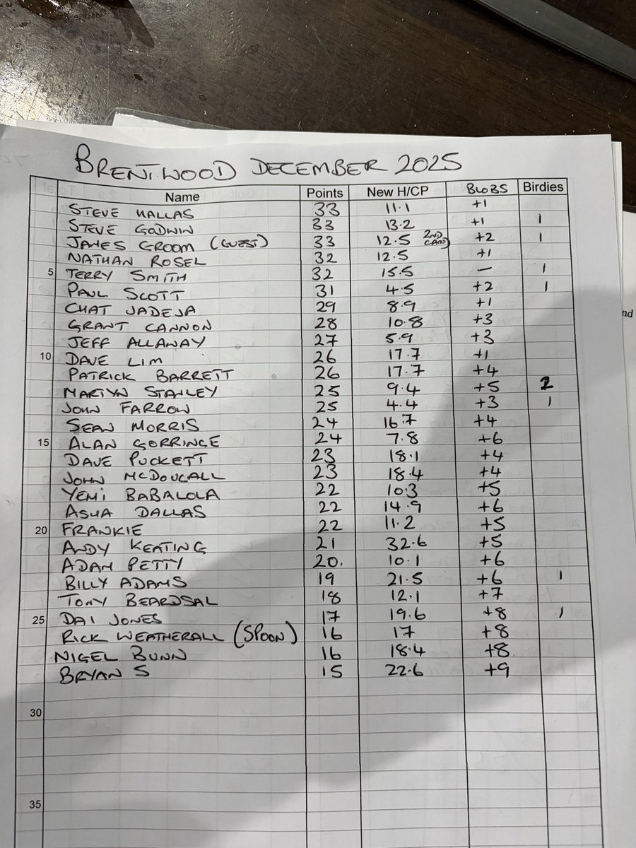 Scruffs Golf Society tweet media