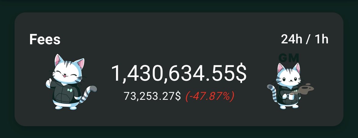 Henrik_on_HL's tweet image. $1,5M in revenue on a slow Sunday

Hyperliquid