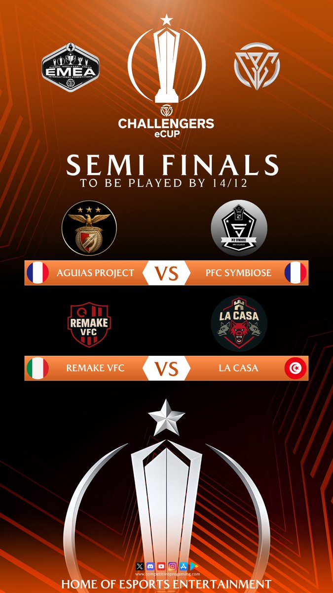 🟠🌟 CPG Challengers eCup Semi Finals!
Here we go, the four remaining teams in the EMEA 2nd tier are here:

<a href="/Aguias_Project/">Aguias Project</a> 🇫🇷 vs <a href="/SymbioseProClub/">PFC Symbiose</a>  🇫🇷 
<a href="/RemakeVFC/">𝗠𝗮𝗻𝗼𝘂 🇧🇪</a> 🇮🇹 vs La Casa 🇹🇳