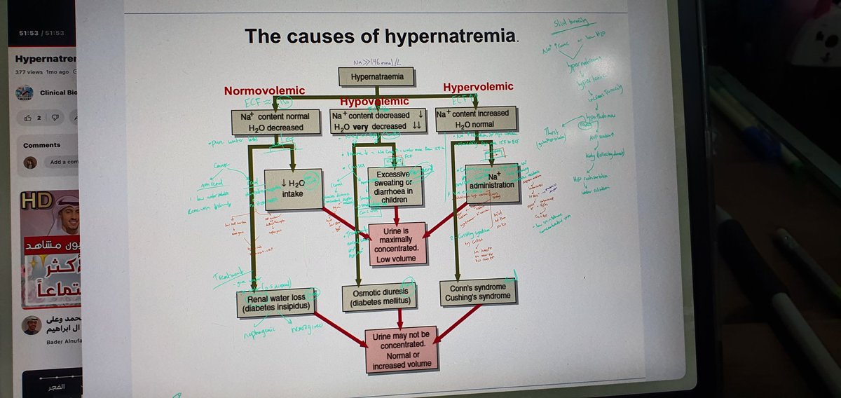 المهم أنا فاهمه المخطط براسي ما عليك
*فيه زيو أبو ١٠ يا رب اتذكرهم