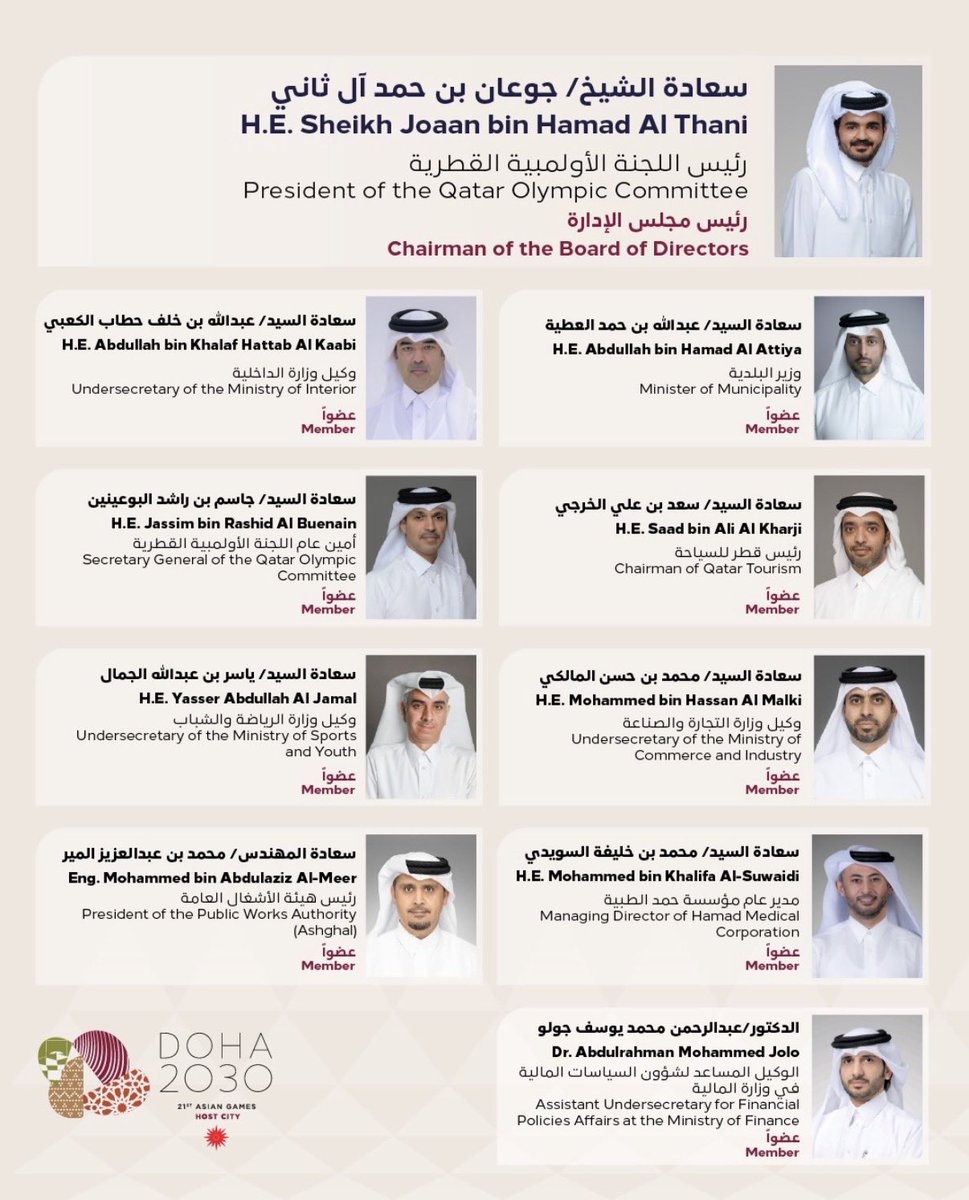 مع الإعلان عن تشكيل مجلس إدارة اللجنة المنظمة لدورة الألعاب الآسيوية الحادية والعشرين - الدوحة 2030 نتطلع إلى العمل مع السادة أعضاء المجلس في خطوة استراتيجية لتقديم نسخة استثنائية تعكس مكانة قطر وريادتها في الرياضة، مستندة إلى إرث قوي وخبرات متراكمة ..
مرحلة التحضير تجسد روح