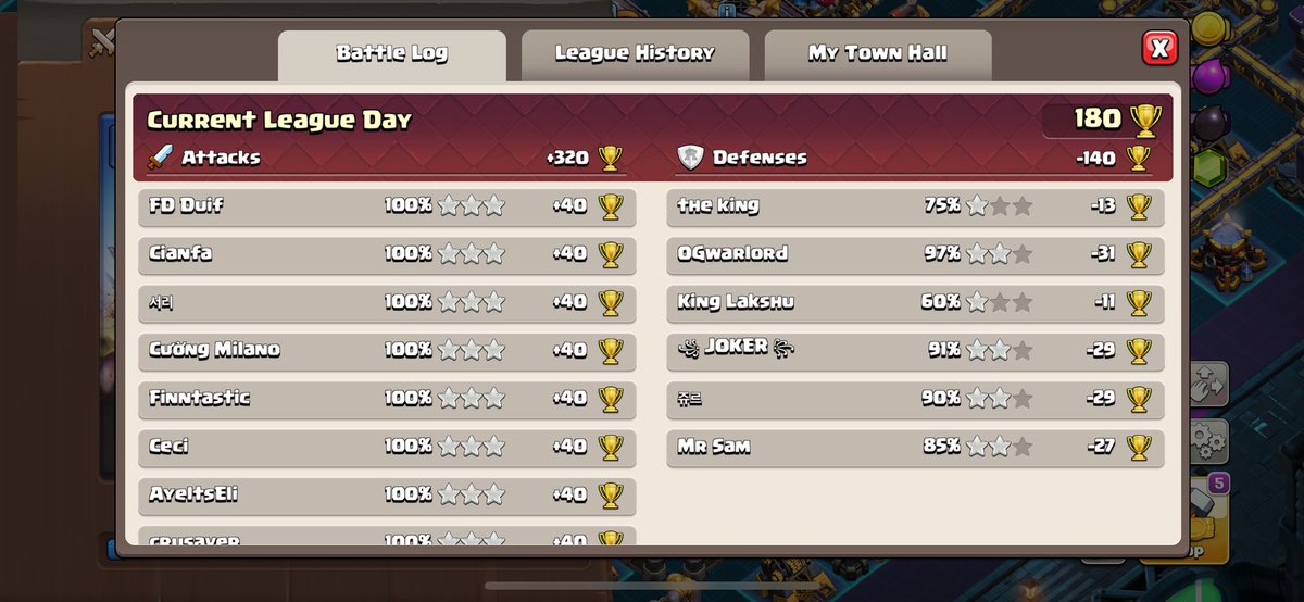 MNG_Delu's tweet image. First +320 of the season with Fireball Meteor Golems☄️
#ClashOfClans #meteorgolems