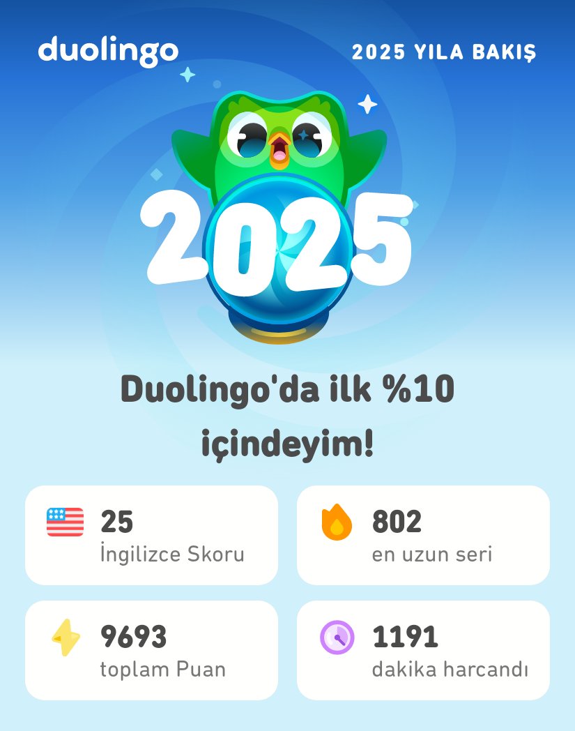 tuba3493's tweet photo. 2025 Duolingo istatistiklerim hazır! Sen neler yaptın? #Duolingo365 https://t.co/plr5SDfw6w