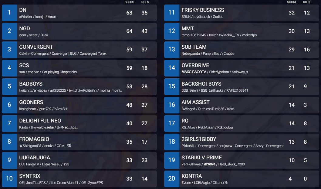 DeeSports tweet media