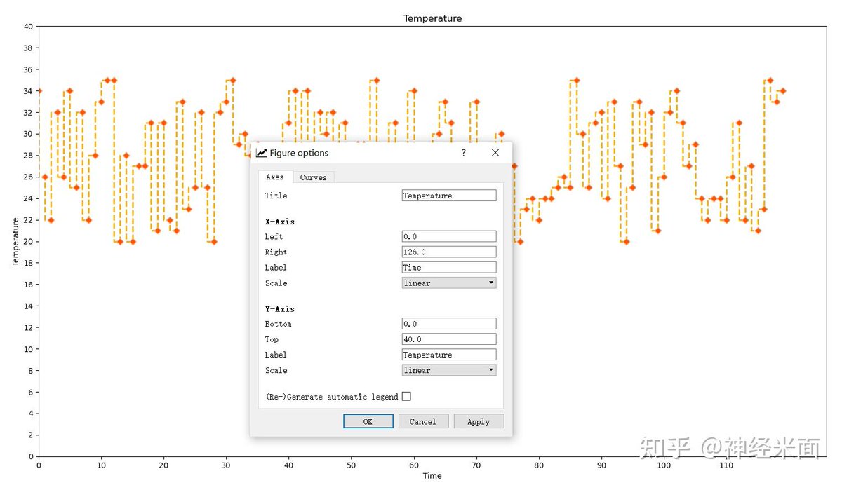 CQsCNCEAcOgp8Wx's tweet image. 今日深度学习3小时，主攻「Python数据分析」，掌握了Pandas分组聚合+Matplotlib可视化技巧，附练习图！#学习打卡 #Python学习 #数据分析