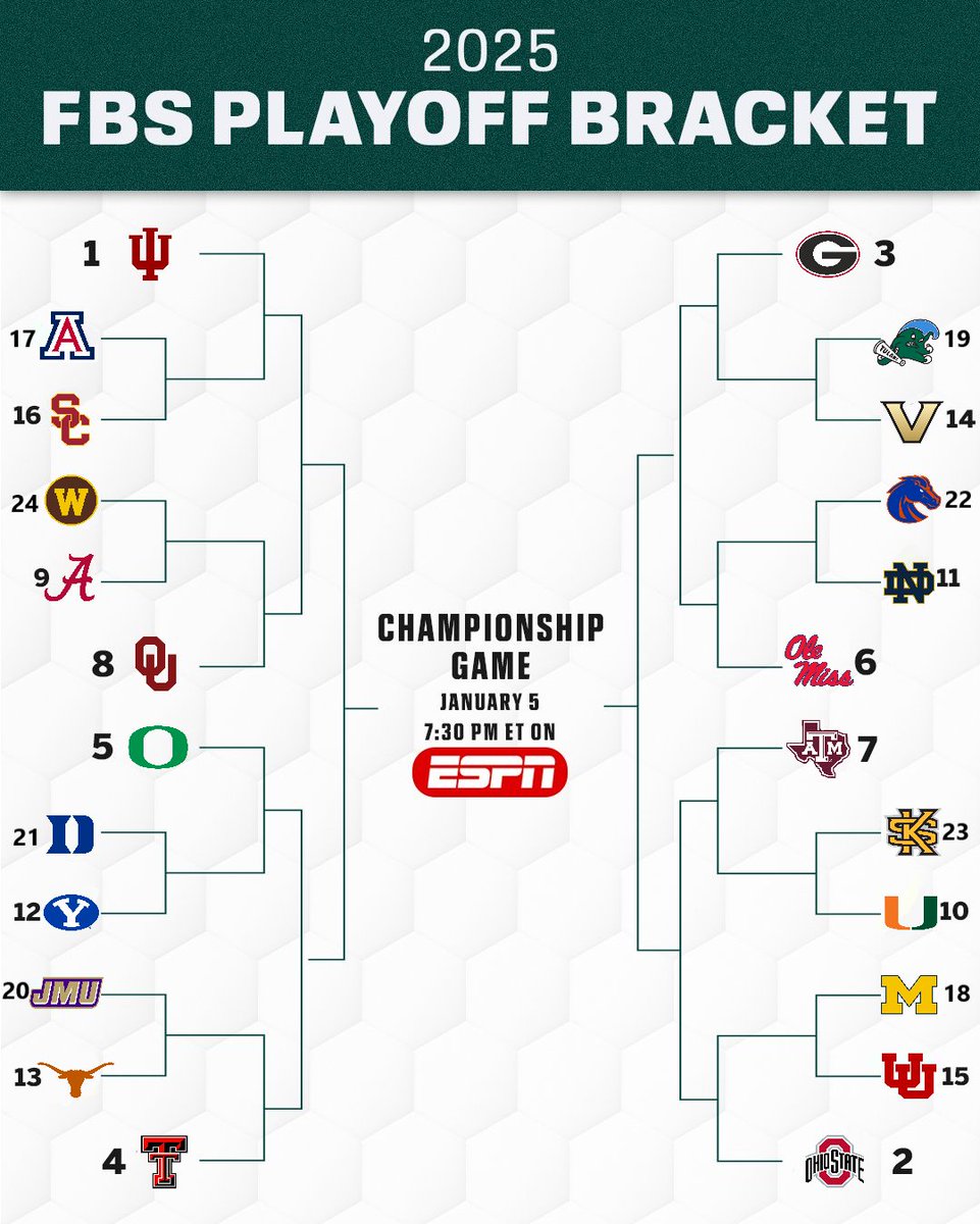 Sidelines_SN's tweet photo. The only CFP to appease all parties. 24 teams. 9 Autobids. Ample A/L opportunity. No more pussyfootin around, bring on the FCS format! https://t.co/zzzZ0RQdOf