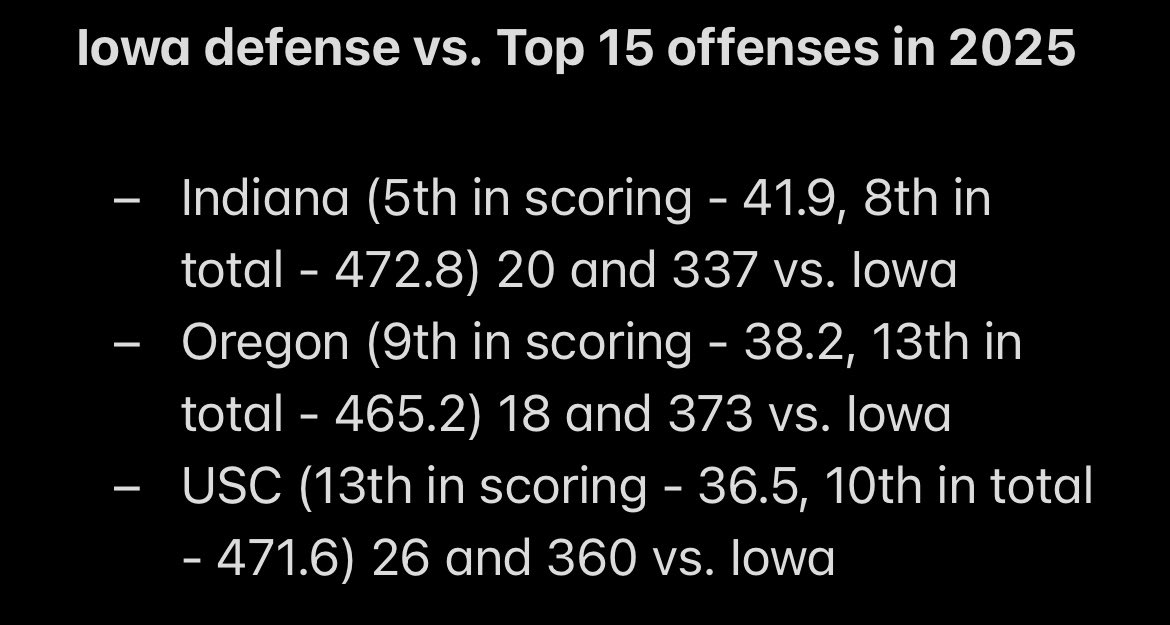 Vanderbilt will be the fourth team Iowa plays this season that ranks in the Top 15 for both scoring and total offense.

Iowa held Indiana, Oregon, and USC all well below season averages - but lost all three games.

Vanderbilt is 8th in scoring (39.4) and 11th in total (468.5).